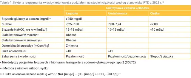 Kwasica ketonowa - jakie badania są kluczowe dla diagnozy?