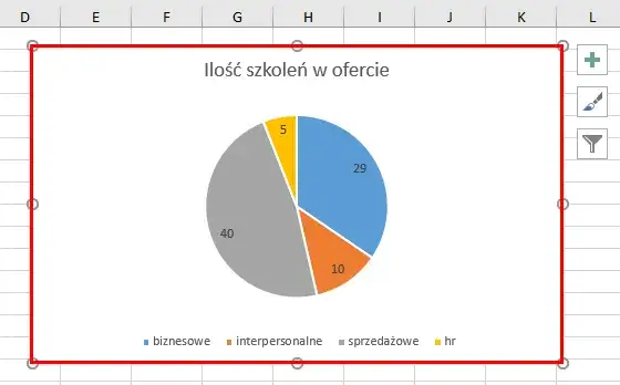 Jak zrobić diagram kołowy w Excelu - prosty poradnik krok po kroku