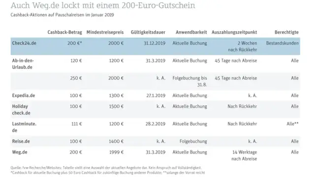 Check24 Hotelbuchung: Bis zu 55% sparen & Top-Angebote finden