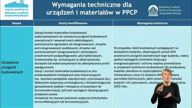 Ocieplenie przegród budowlanych w programie Czyste Powietrze - oszczędności i zdrowie