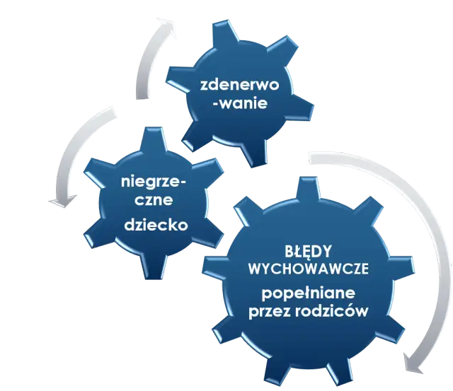 Jak wspierać rozwój emocjonalny dziecka i unikać powszechnych błędów