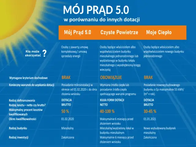 Na co można dostać dofinansowanie przy budowie nowego domu? Sprawdź możliwości