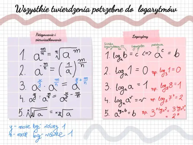 Logarytmy dla opornych: Zrozum potęgi na nowo!