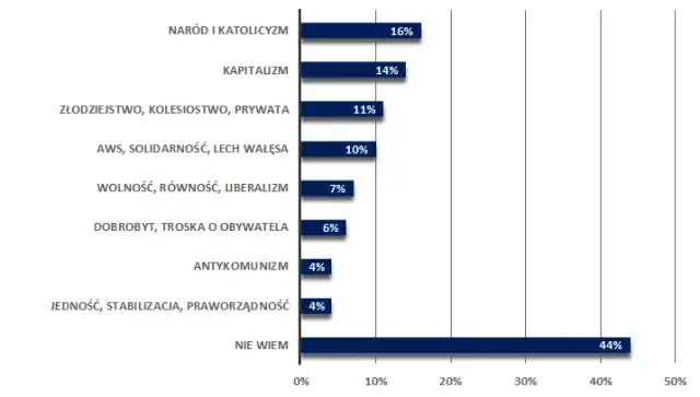 Kto należy do prawicy w Polsce? Poznaj kluczowe partie i ich ideologie