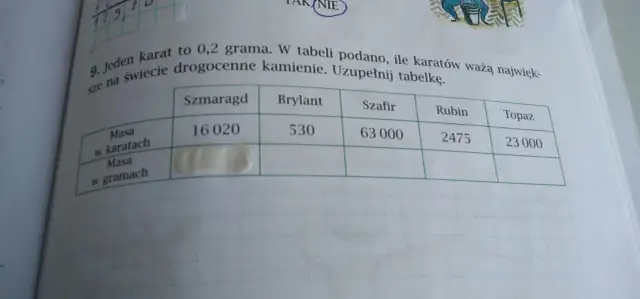 Jeden karat ile to gramów - poznaj prosty sposób na przeliczenie