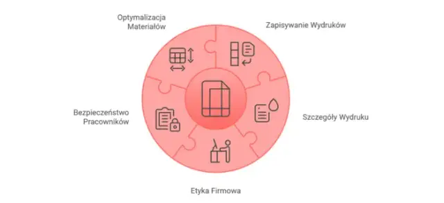 Jak sprawdzić historię drukowania? Kontroluj koszty i bezpieczeństwo