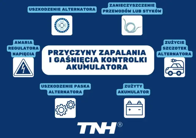 Kontrolka ładowania? Wymień szczotki alternatora sam i zaoszczędź!