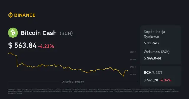 Kurs Bitcoin Cash na BitBay: Jak zmienia się cena Bitcoin Cash?