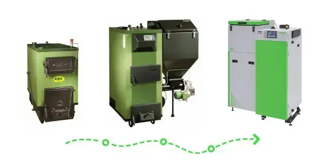 Kotły co SAS producent - poznaj najlepsze rozwiązania grzewcze