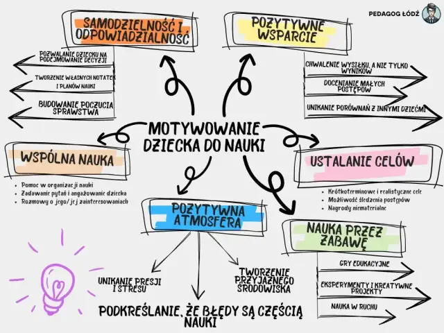 Rodzicu, jak uniknąć MOW dla dziecka? Skuteczny plan działania