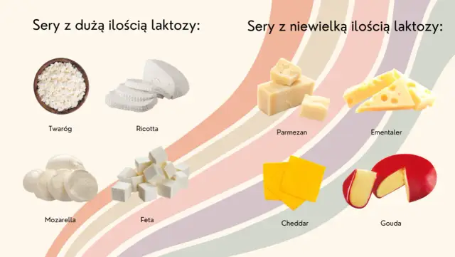 Ser żółty zawiera laktozę - wszystko, co musisz wiedzieć