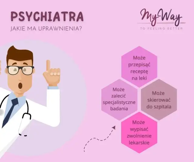 Kto diagnozuje choroby psychiczne w Polsce? Psychiatra czy psycholog?