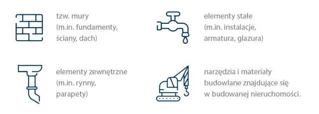 Czy ubezpieczenie budynków jest obowiązkowe? Sprawdź, co musisz wiedzieć