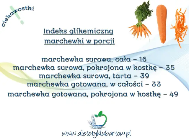 Czy gotowana marchew jest dietetyczna? Prawda o IG i odchudzaniu