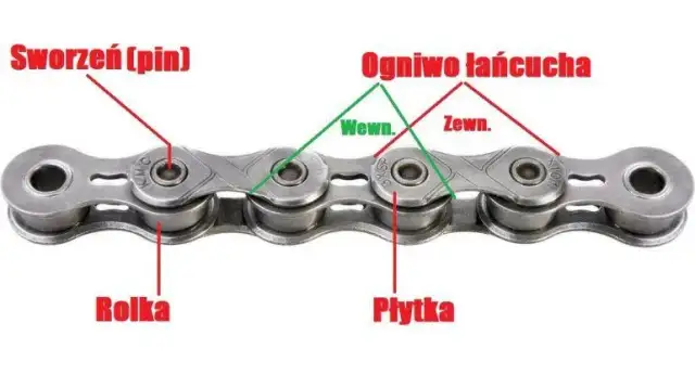 Jak policzyć ogniwa łańcucha motocyklowego? Poradnik krok po kroku