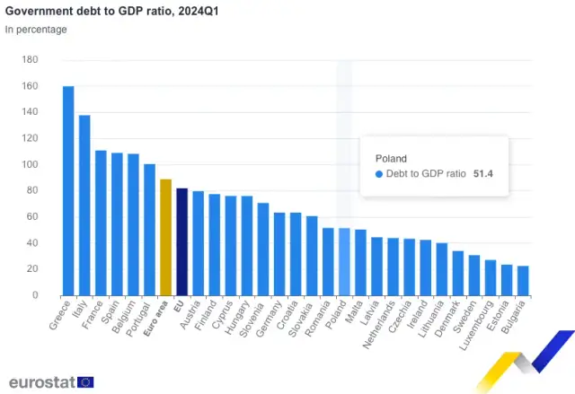 Polska zadłużona: Kto trzyma nasz dług i dlaczego to ważne?