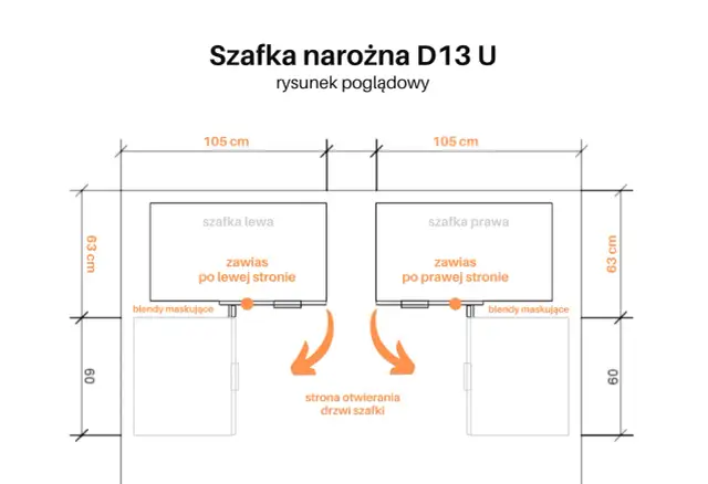 Jak obliczyć drzwi do szafki narożnej, unikając najczęstszych błędów
