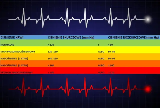 Jak obniżyć ciśnienie u starszej osoby - skuteczne metody i porady
