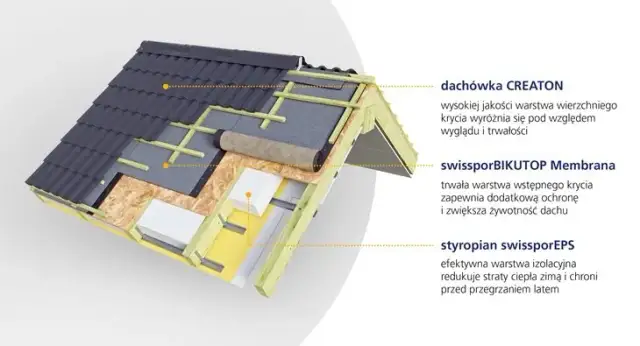 Papa czy membrana pod dachówkę – co wybrać na trwały dach?