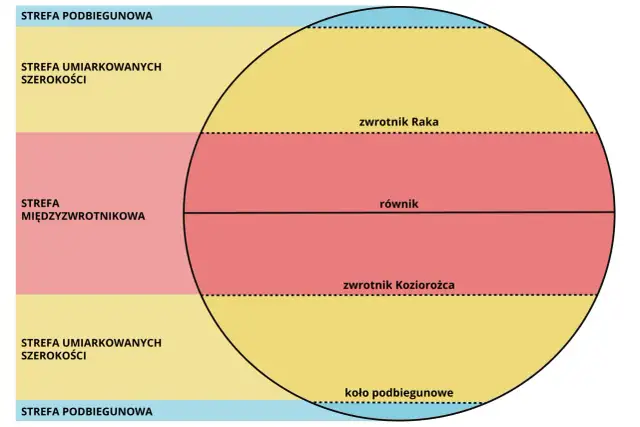 Ile jest stref oświetlenia ziemi? Poznaj ich znaczenie i charakterystyki