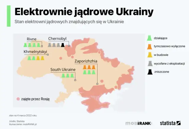 Elektrownie atomowe Ukraina: Ryzyko dla Polski? Fakty i status