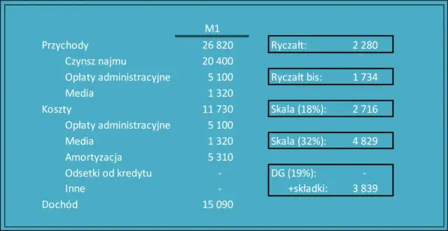 Jak zapłacić ryczałt za wynajem - uniknij błędów i kar podatkowych