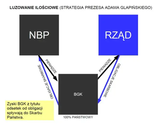 Co oznacza, że NBP skupuje obligacje? Kluczowe informacje i skutki