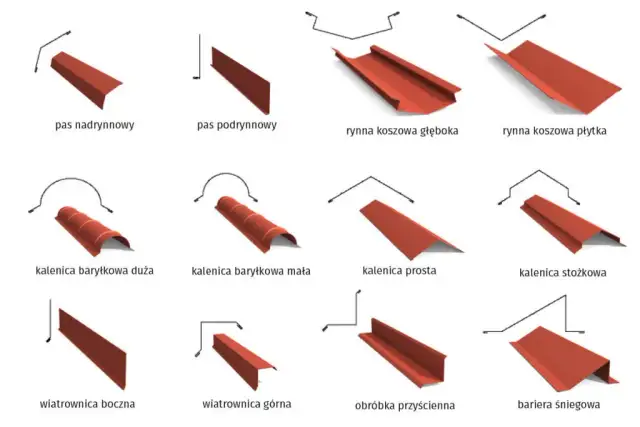 Jak zamontować pas nadrynnowy, aby uniknąć problemów z wodą