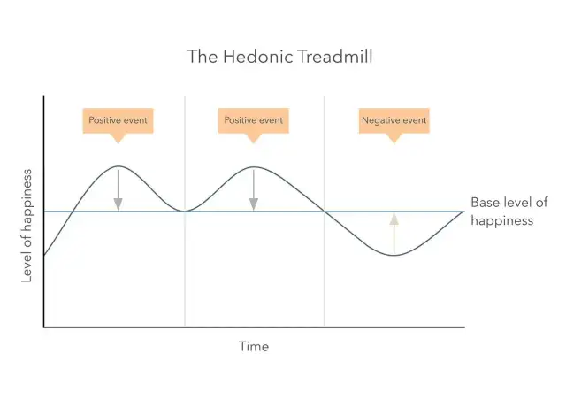 Czy dobra materialne dają szczęście - Gdzie kończy się ich rola?