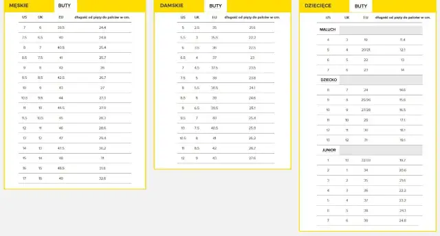 Rozmiar 11.5 w butach dziecięcych: EU 29 czy 30? Rozwiąż zagadkę