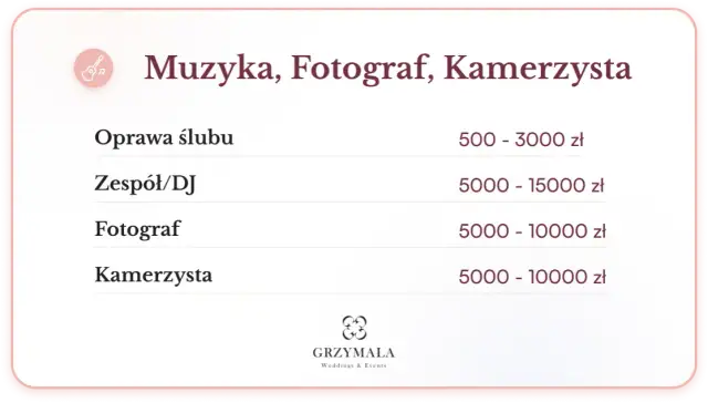 Koszty fotografa i kamerzysty na wesele: Przewodnik po cenach 2024