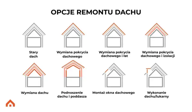 Cennik dekarza za m2 (2026): Oszacuj koszt dachu bez niespodzianek