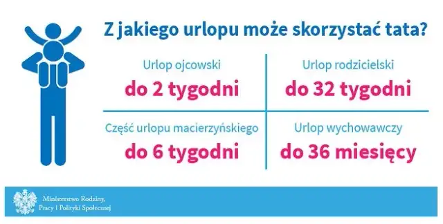 Kiedy wykorzystać urlop okolicznościowy po urodzeniu dziecka: poradnik dla ojców