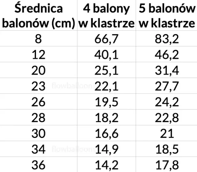 Ile balonów na girlandę? Oblicz idealną ilość i stwórz efekt WOW!