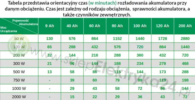 Jakie baterie do fotowoltaiki? LiFePO4 i Mój Prąd maksymalny zysk