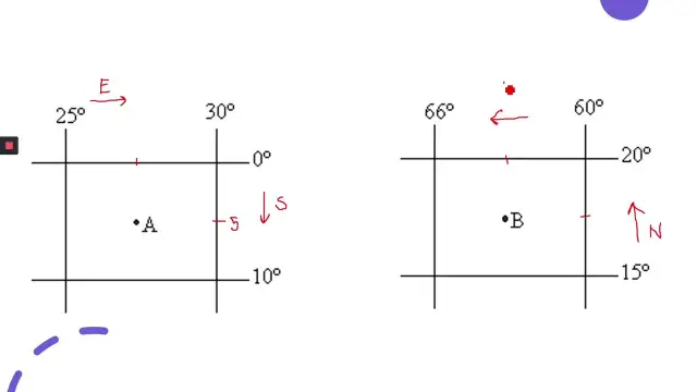 Co to jest azymut geograficzny i jak go obliczyć w praktyce