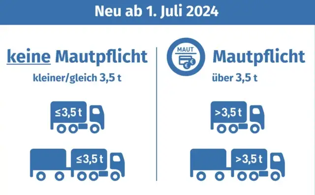 Ile kosztuje 1 km autostrady w Niemczech? Sprawdź stawki i zmiany