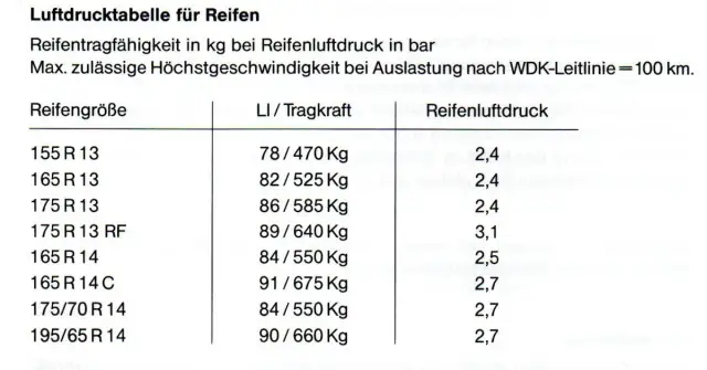 Jakie ciśnienie w oponach przyczepy rolniczej zapewni bezpieczeństwo?
