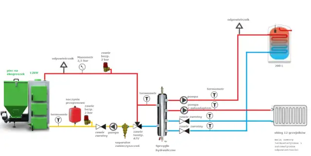 Sprzęgło hydrauliczne czy zawór 4-drogowy? Wybierz mądrze!