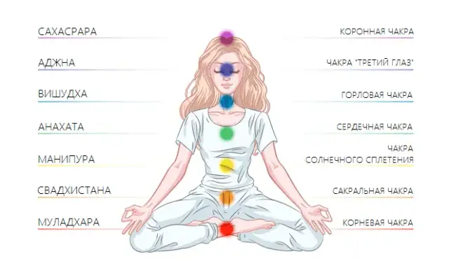 Czakry: Poznaj 7 centrów energii i odzyskaj harmonię