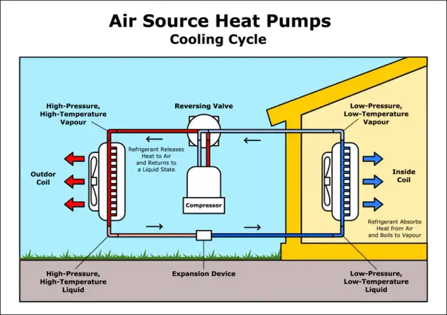Pompy ciepła na czym polega – jak działają i jakie mają zalety