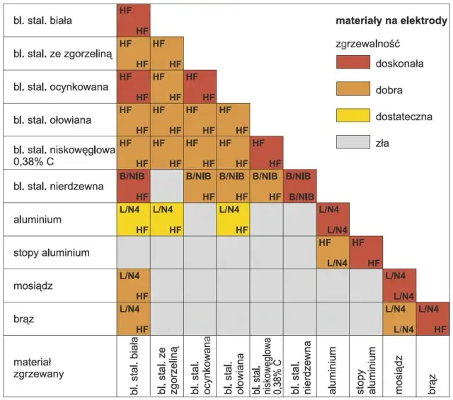 Jaka grubość elektrody do spawania? Praktyczny przewodnik (70 znaków)