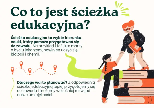 Ścieżka edukacyjna co to jest i jak wpływa na proces nauki