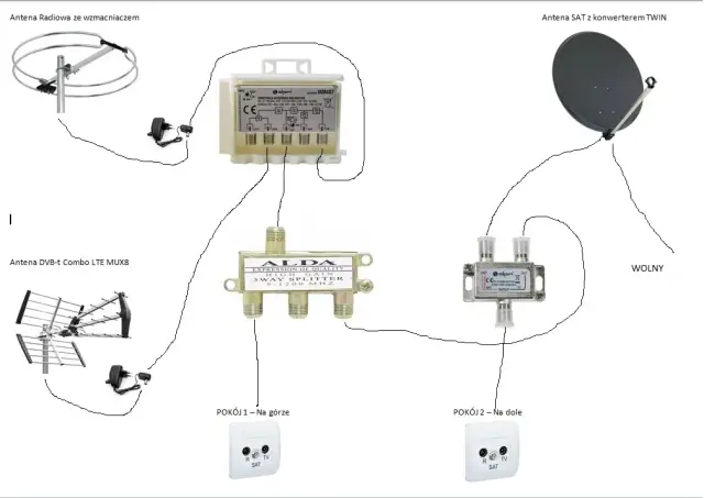 Jak zrobić antenę DVB-T MUX 8, aby poprawić odbiór telewizji?