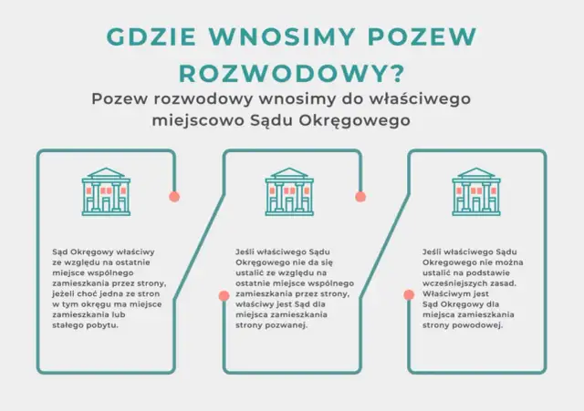 Gdzie złożyć pozew o rozwód? Sprawdź krok po kroku