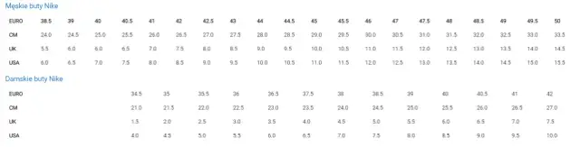 Nike rozmiar 24: Ile to cm? Idealne buty dla stopy 14 cm!