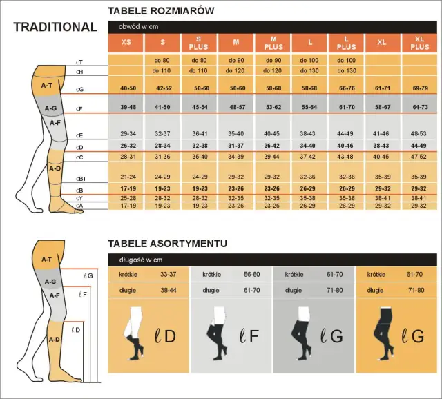 Jaki to rozmiar rajstop 3/4? Sprawdź, jak wybrać idealny rozmiar