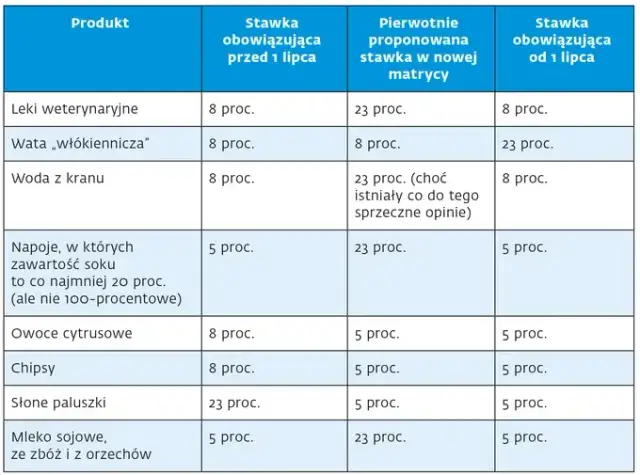 Jaki VAT na leki weterynaryjne? Sprawdź, co musisz wiedzieć!