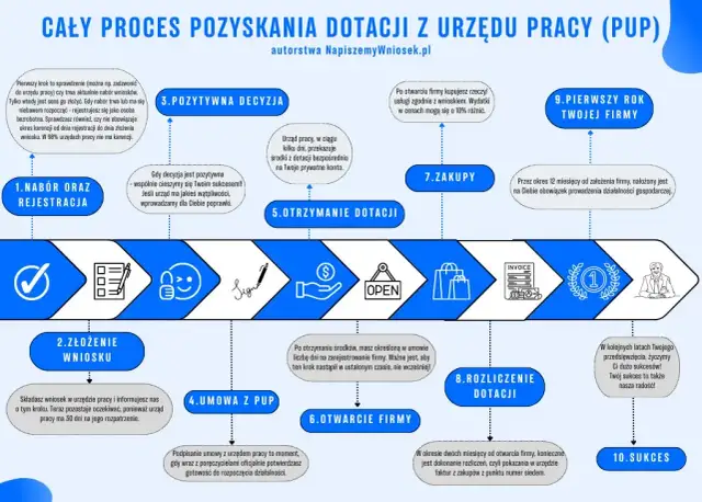 Dofinansowanie na biznes: Jak zdobyć środki? Przewodnik krok po kroku
