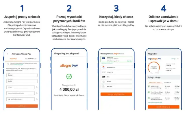 Czy Allegro Pay jest w BIK? Sprawdź, jak to wpływa na kredyt